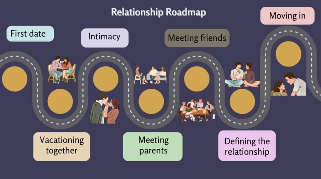 NYC Relationship Roadmap